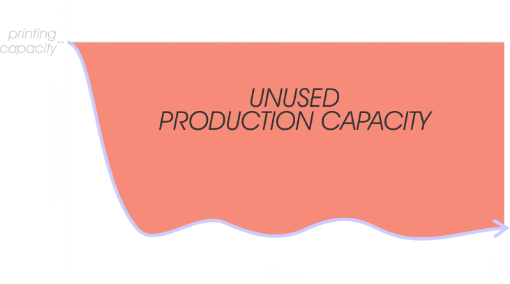 production profile in-house cost