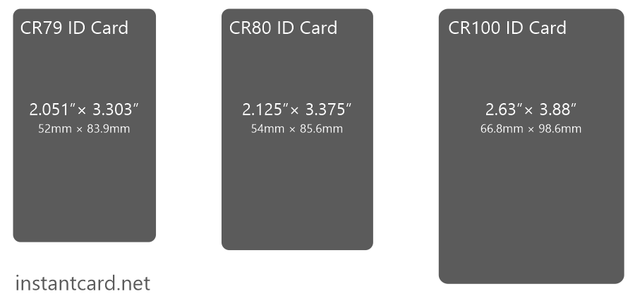 CR79, CR80, CR100 ID card comparative size