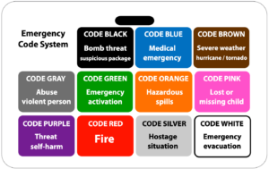 color codes on card